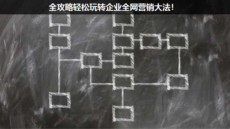 全攻略輕松玩轉(zhuǎn)企業(yè)全網(wǎng)營銷大法!